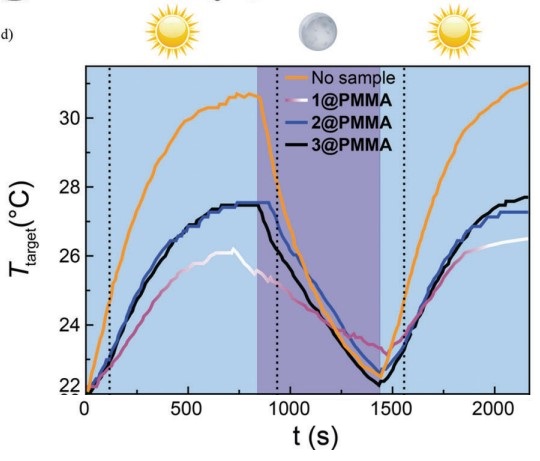 adv sci costa 22 graph