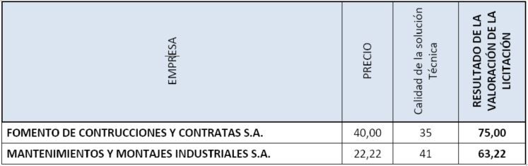 cuadrante3