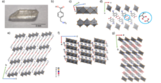From island to island: this is how energy travels through a fragmented crystal